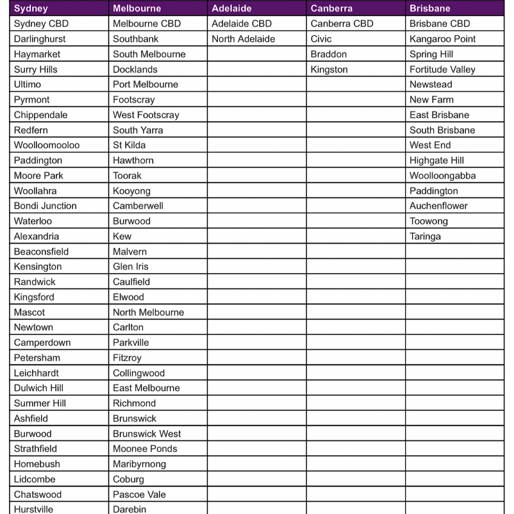 TPG planned mobile connectivity, 2018