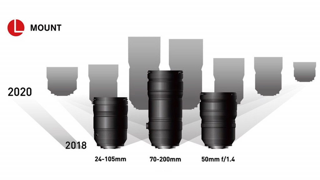 Panasonic's L-Mount lens system for the Lumix S1 and S1R
