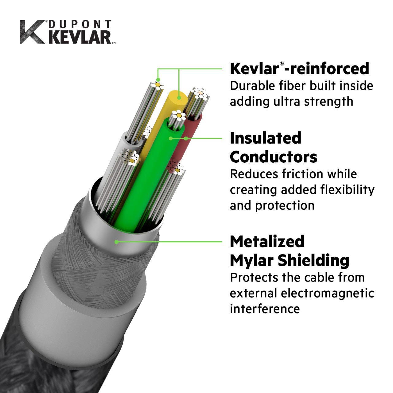 Belkin bolsters up with Kevlar Lightning cables Pickr