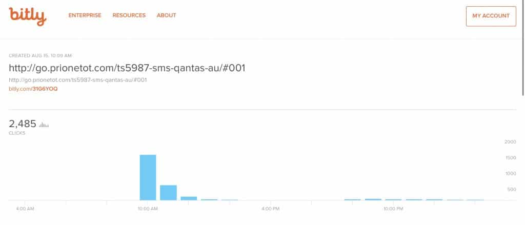Bitly clicks on a scam