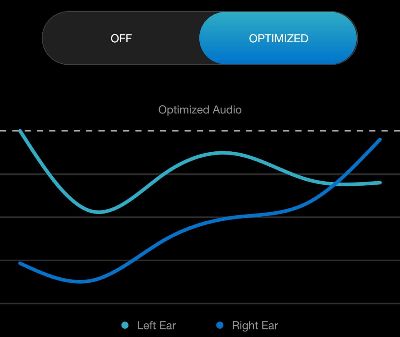 Custom ear profiles from the Skullcandy app